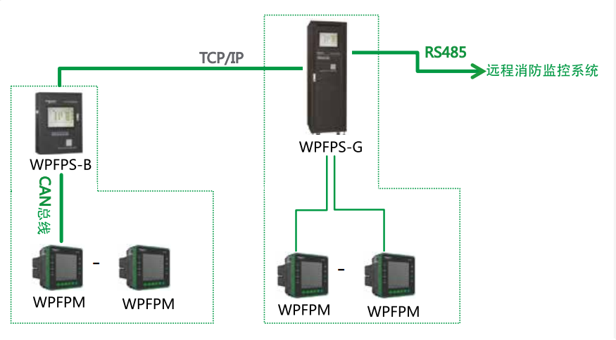 WPFP消防設備電源監(jiān)控系統