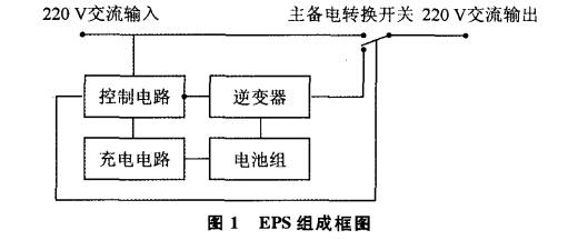 消防設(shè)備電源的重要性、類型和選型