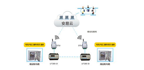 智慧用電安全管理系統(tǒng)哪家好？