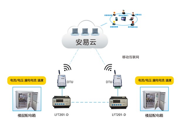 云南智慧用電安全隱患監(jiān)管服務(wù)系統(tǒng)平臺正式上線運行