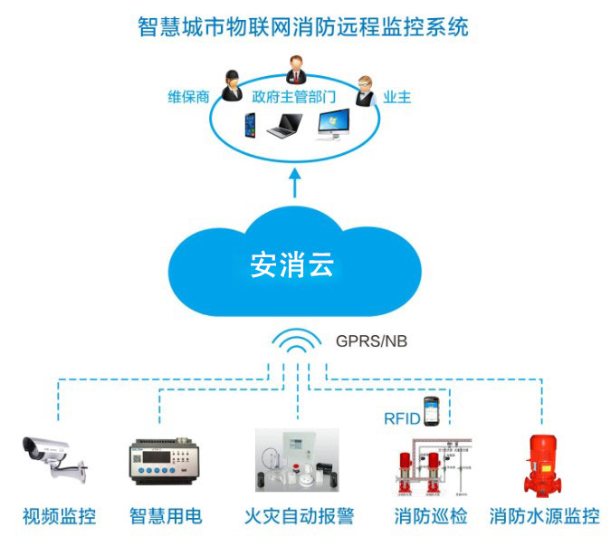 智慧消防風(fēng)口，九小場所、高層建筑、大型商業(yè)綜合體智慧消防建設(shè)如何落地？