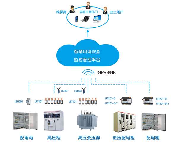 智慧城市如何實現(xiàn)用電安全？智慧用電系統(tǒng)平臺大數(shù)據(jù)“算”出隱患