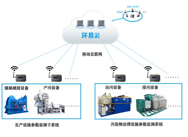 分表計電系統(tǒng)一套多少錢?專業(yè)設(shè)備廠家有哪些