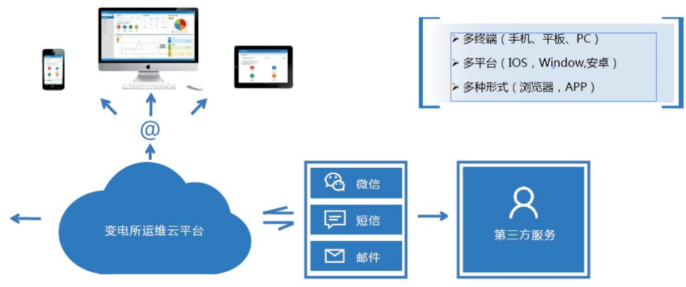 智能電力運維-電力智能運維平臺-電力智能運維系統(tǒng)