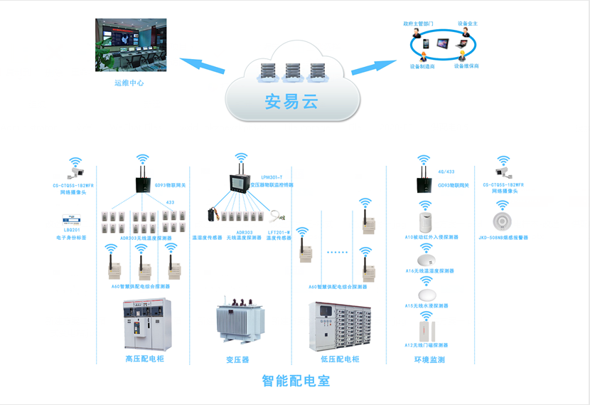 配電柜智能監(jiān)測系統(tǒng)，配電柜監(jiān)控系統(tǒng)為安全而生