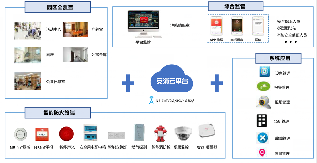 養(yǎng)老機構(gòu)智慧消防安全服務(wù)管理平臺-民政智慧消防