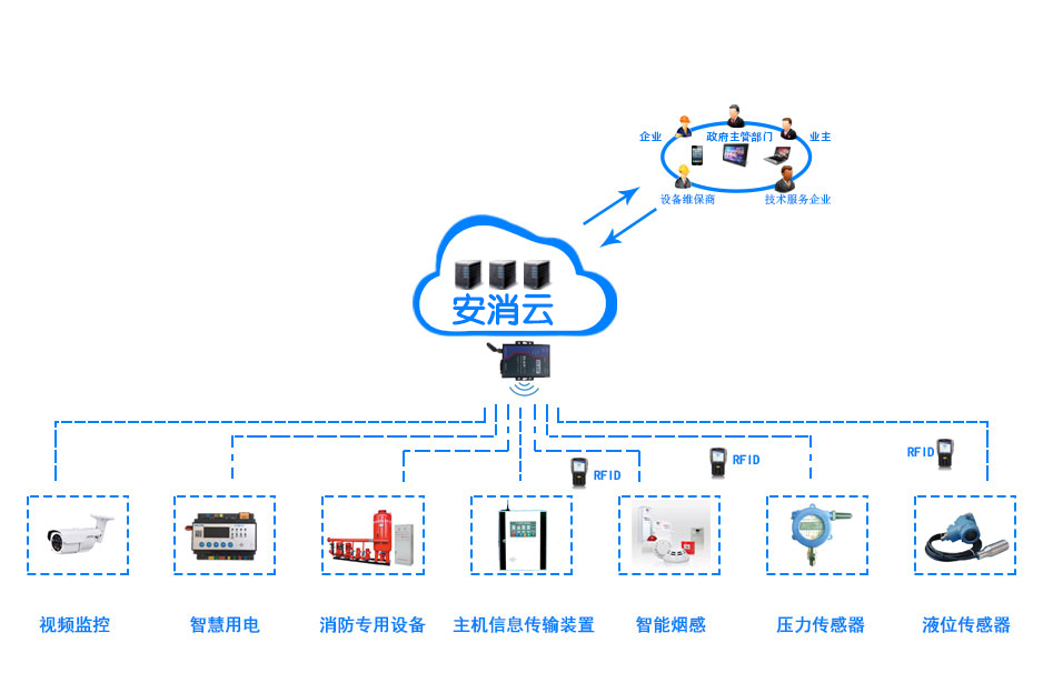 智慧消防：力安科技NB無(wú)線煙感助力智慧消防 讓火災(zāi)防控步入大數(shù)據(jù)時(shí)代