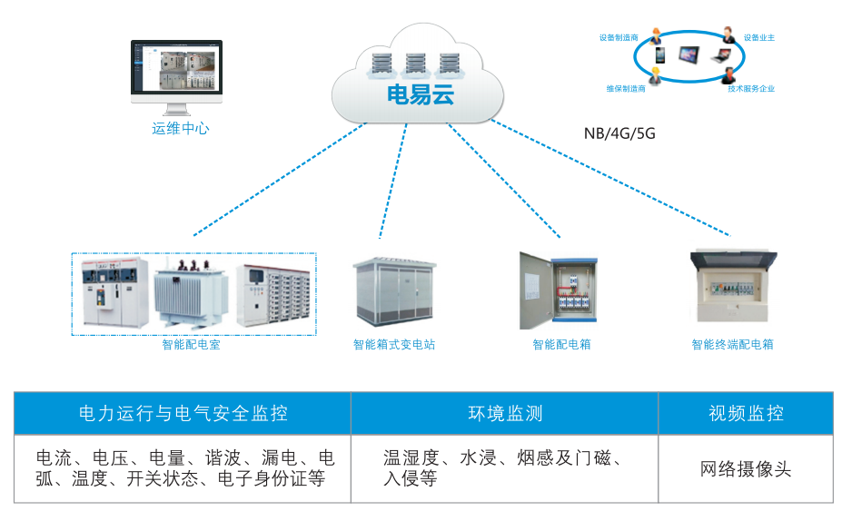 智能配電房監(jiān)控系統(tǒng)建設方案(智能配電房監(jiān)控系統(tǒng))