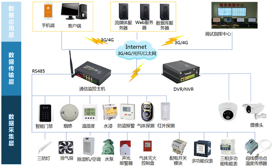 配電室智能運(yùn)維(智能電力運(yùn)維平臺解決方案)