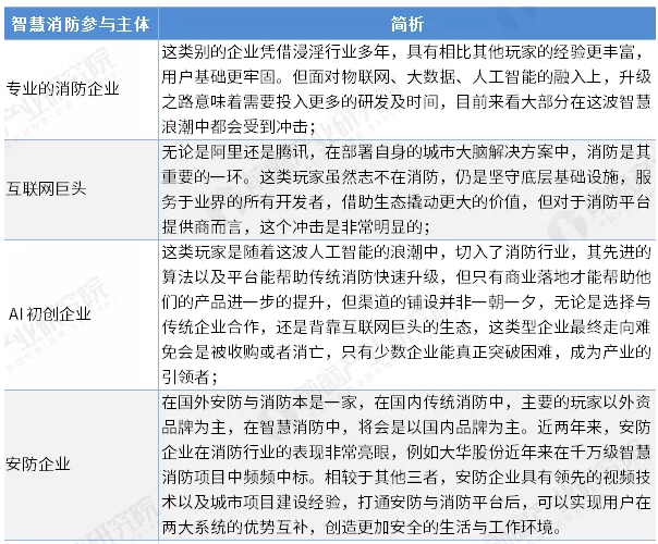 智慧消防行業(yè)前景怎么樣？可投資嗎？