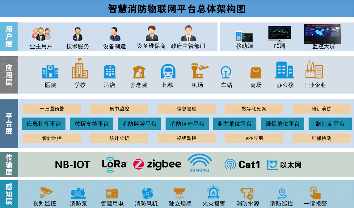 智慧消防物聯網是什么（消防物聯網簡介）