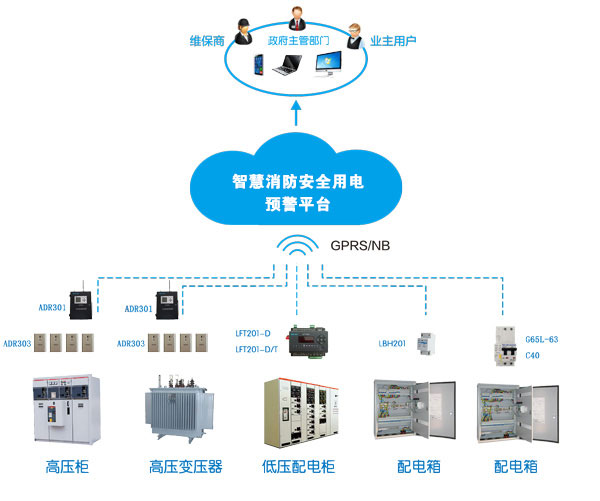 消防智慧用電系統(tǒng)(消防智慧用電是什么，多少錢一套)